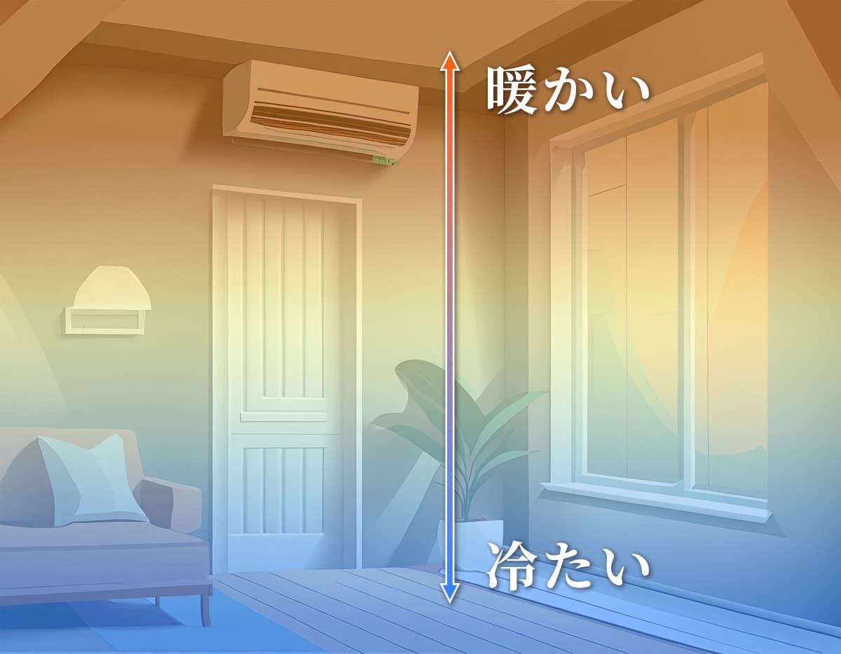 室内の温度差