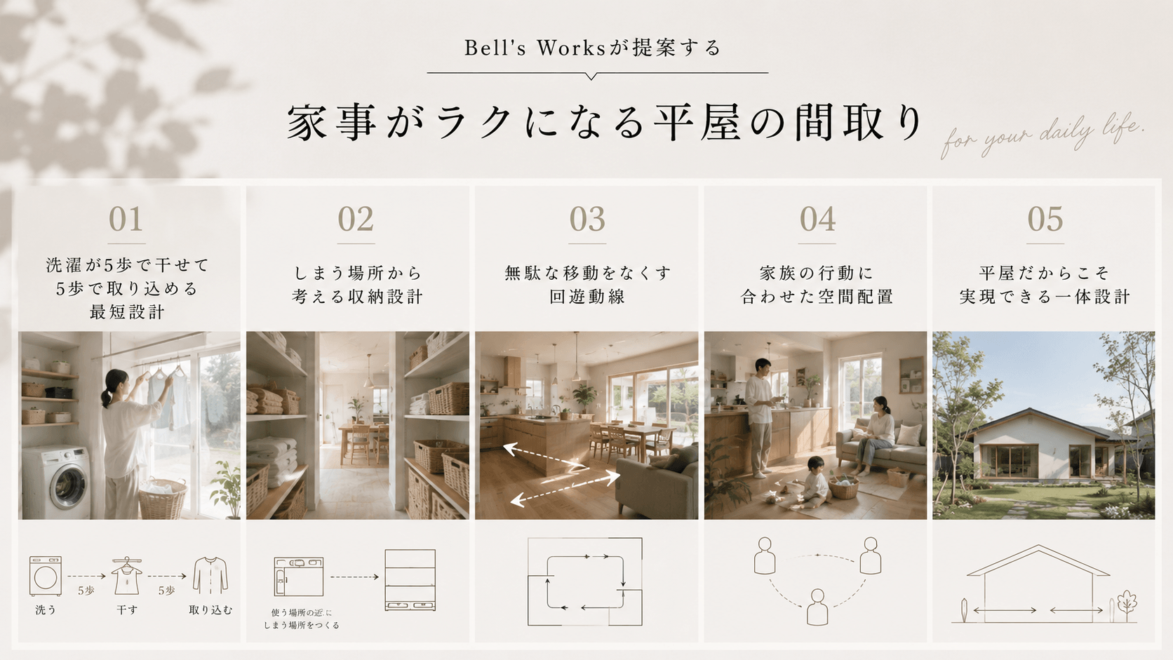 家事がラクになる平屋の間取り
